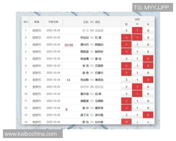 深入探讨足球比赛数据分析对球队战术与球员表现的影响与应用